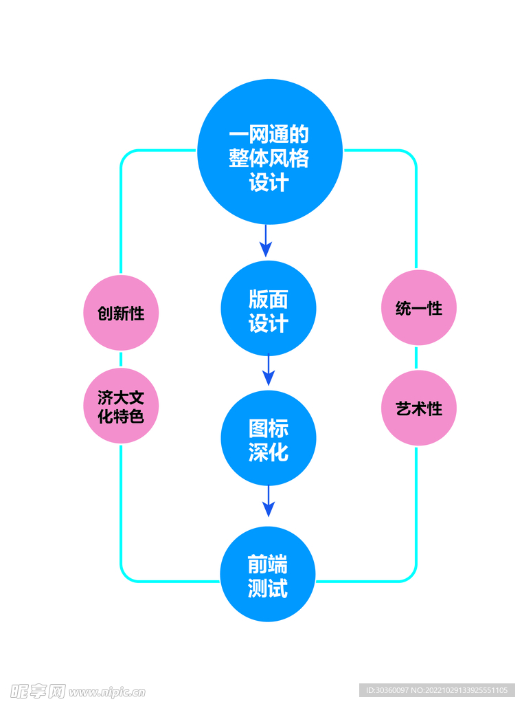 图表