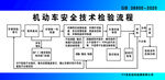 机动车检测