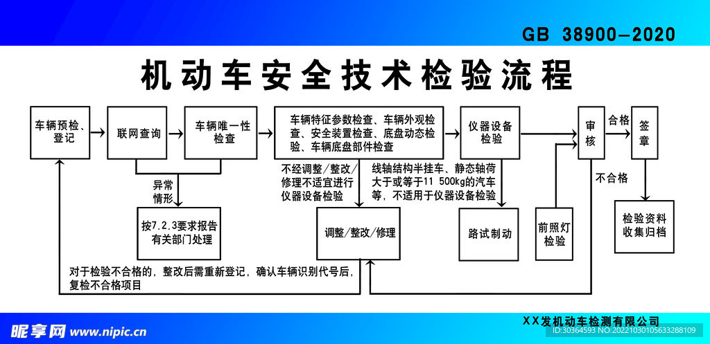 机动车检测