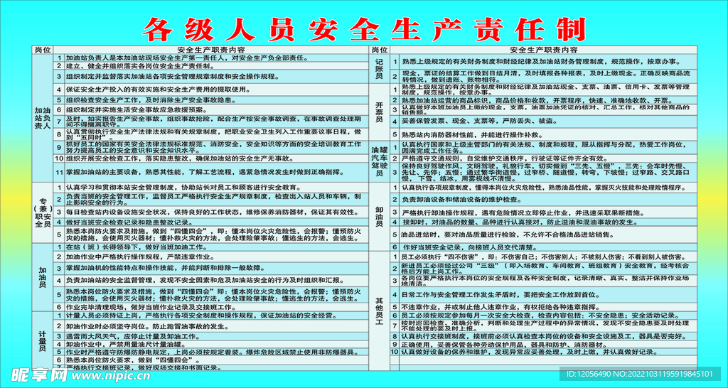 加油站各级人员安全生产责任职责