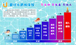 儿童游泳成长体系