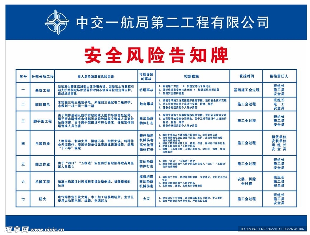 安全风险告知牌