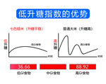 低升糖指数的优势