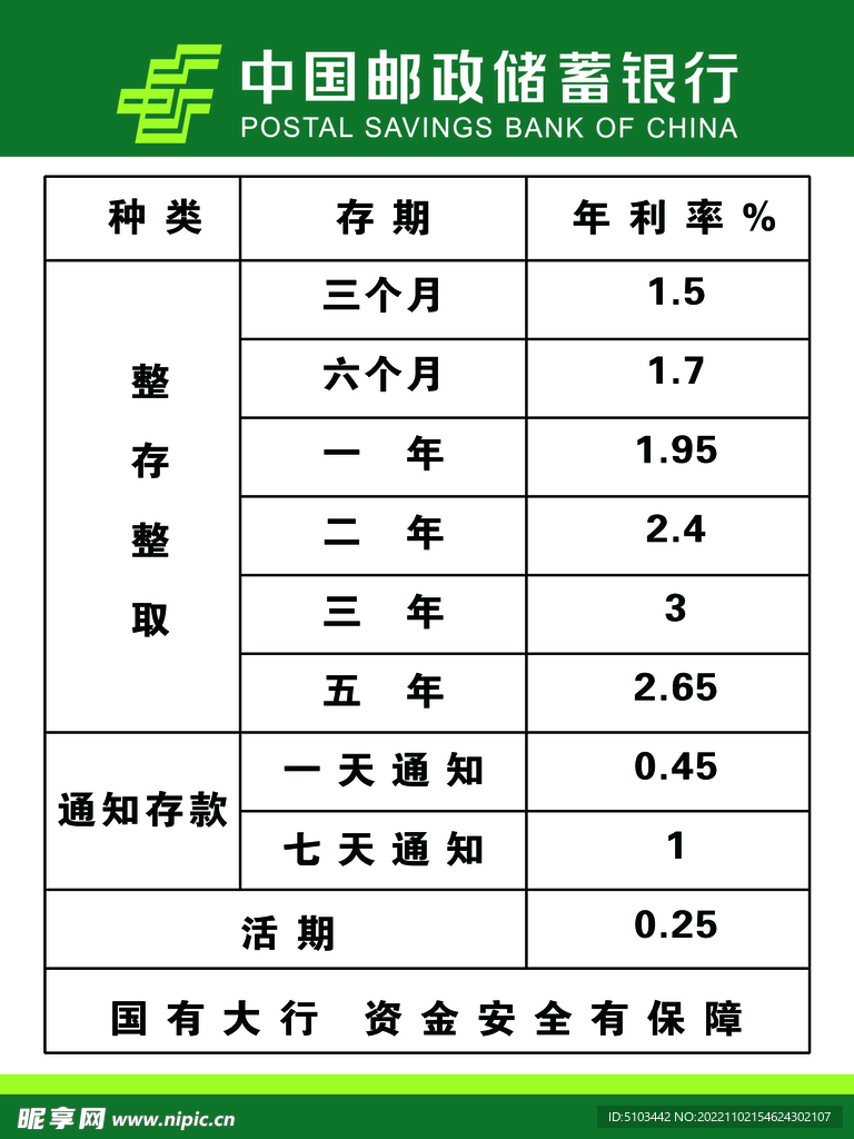 中国邮政储蓄银行