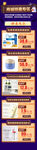 商超电商产品价格展示产品陈列