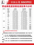 职业病危害因素检测结果与分析