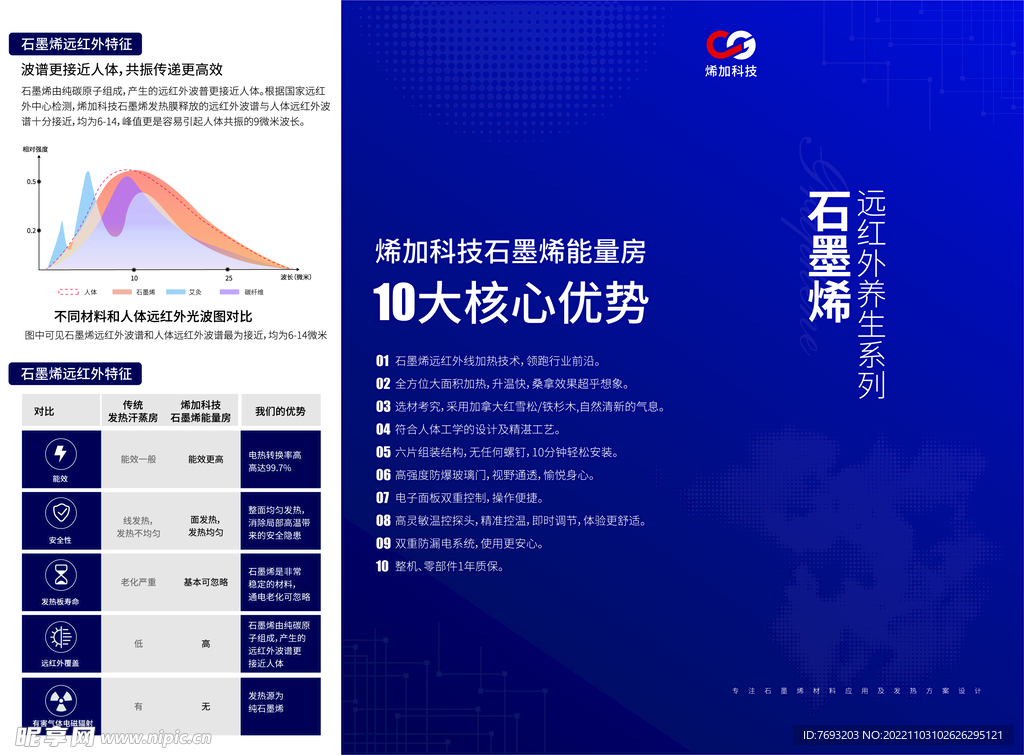 产品宣传三折页