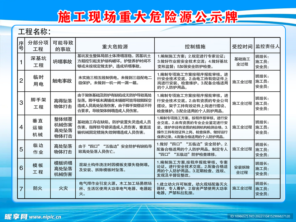 重大险源公示牌