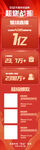 销售战报关联销售