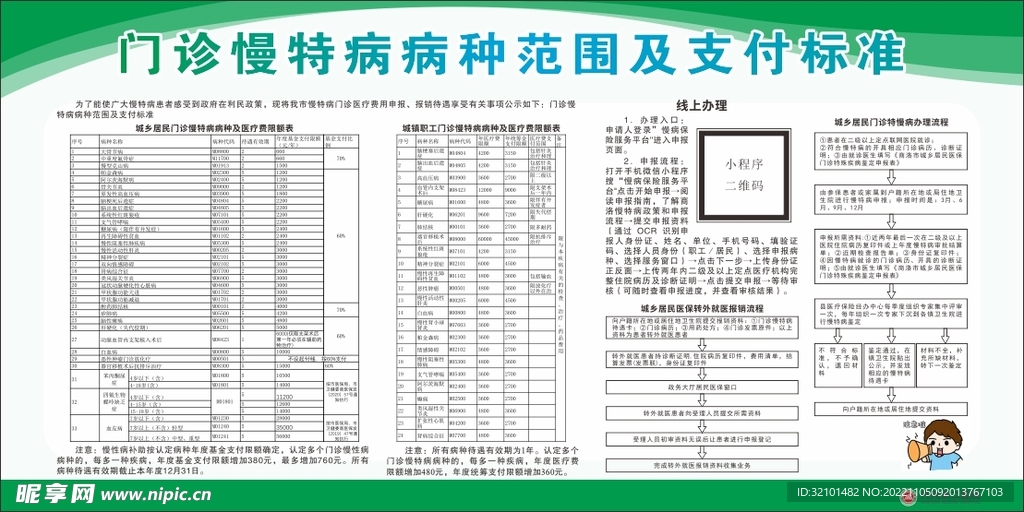 医院慢特病病种范围及支付宣传栏