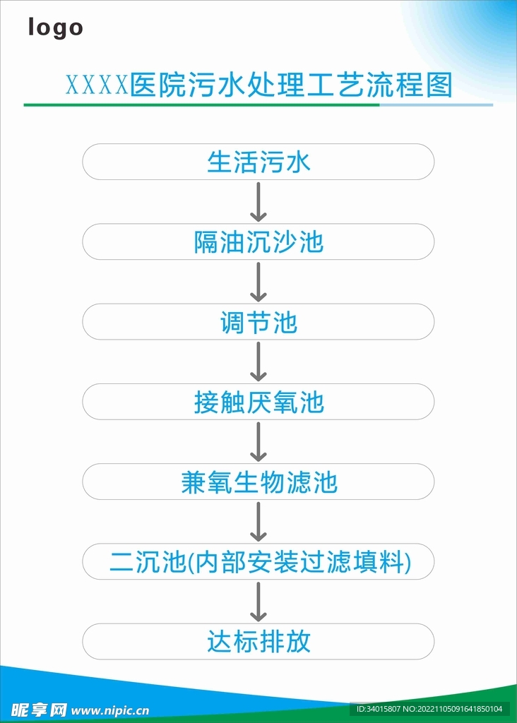 医院污水处理流程图