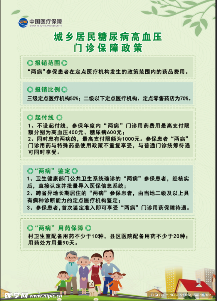 糖尿病高血压门诊保障政策