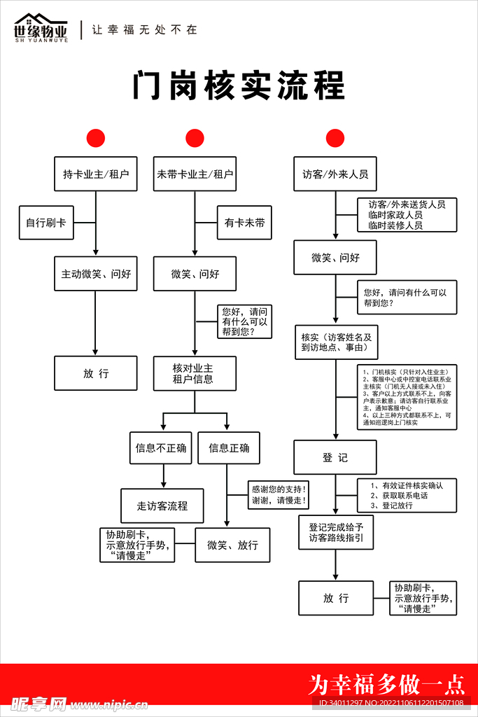 门岗核实流程