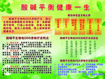 酸碱平衡海报