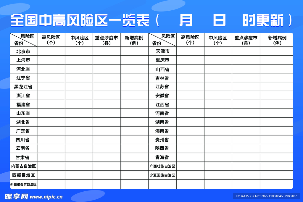 全国中高风险一览表