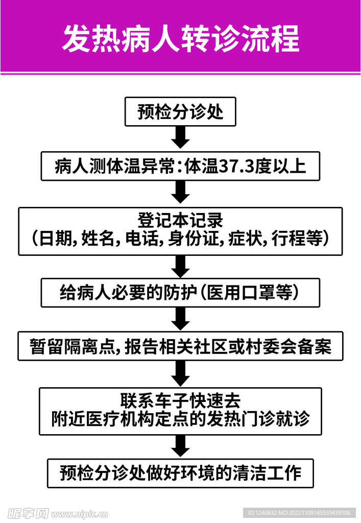 发热病人转诊流程