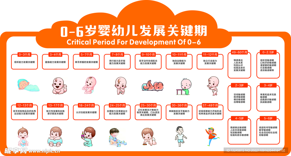 0-6岁婴幼儿发展