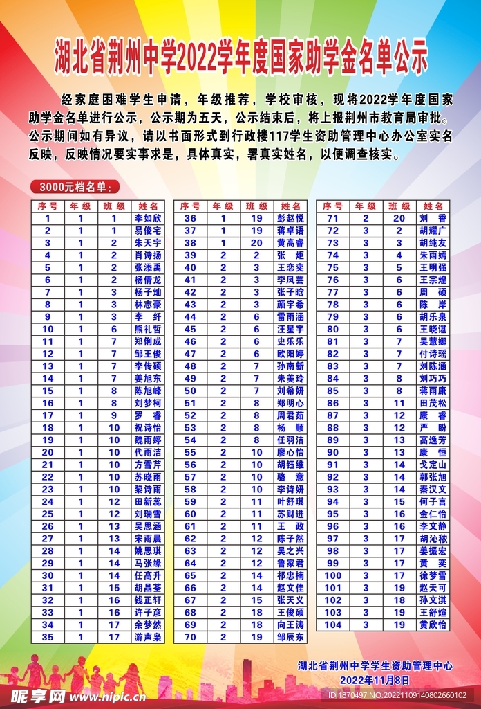 助学金名单公示