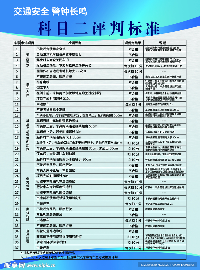 科目二评判标准