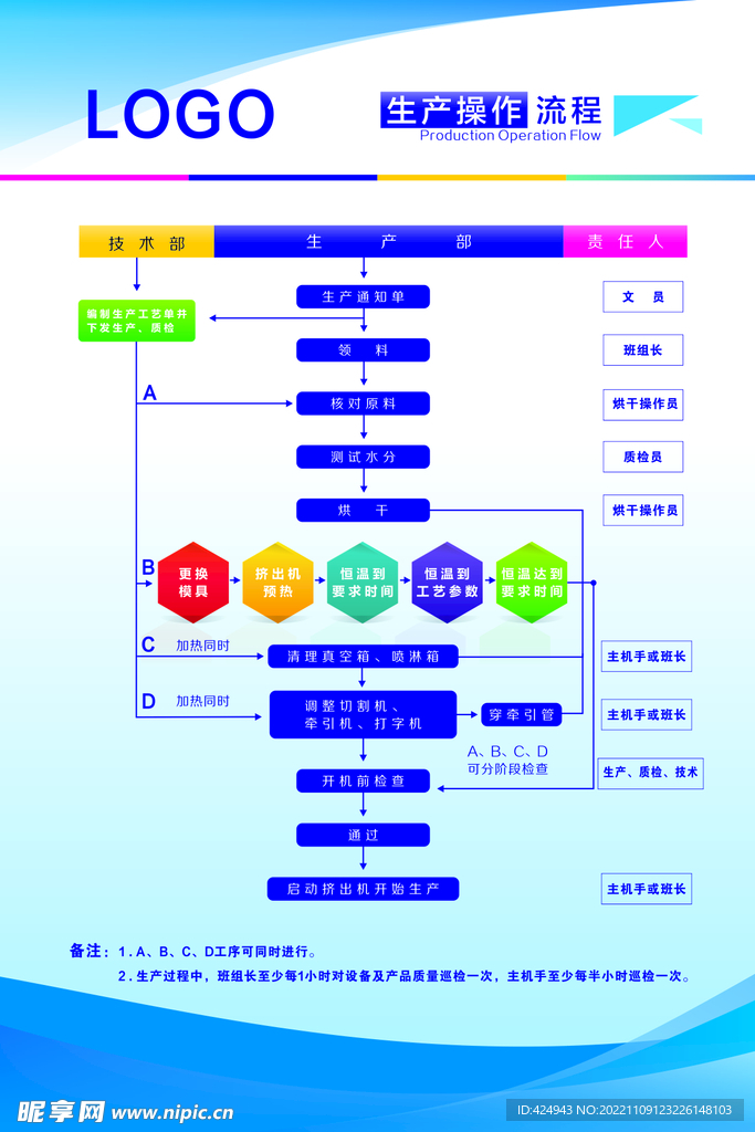 生产操作流程展板