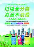 垃圾分类宣传页