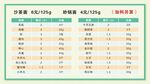 菜单菜谱