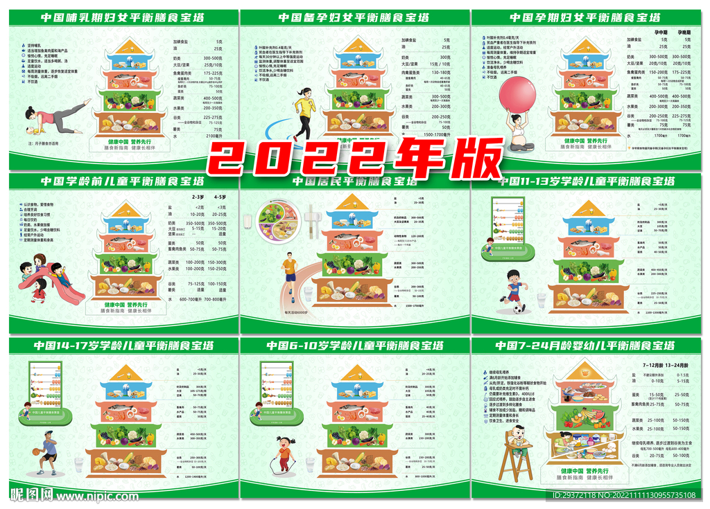 2022年中国居民平衡膳食宝塔