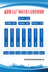 框架图