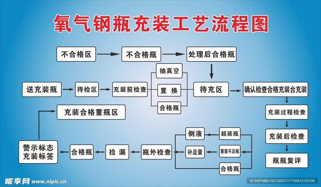 氧气钢瓶充装工艺流程图