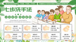 七步洗手法