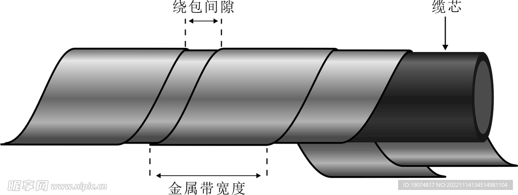 电缆钢带铠装绕包效果图