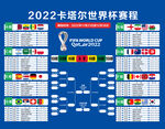 2022卡塔尔世界杯对阵图