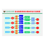 工地安全隐患治理体系治理体系运