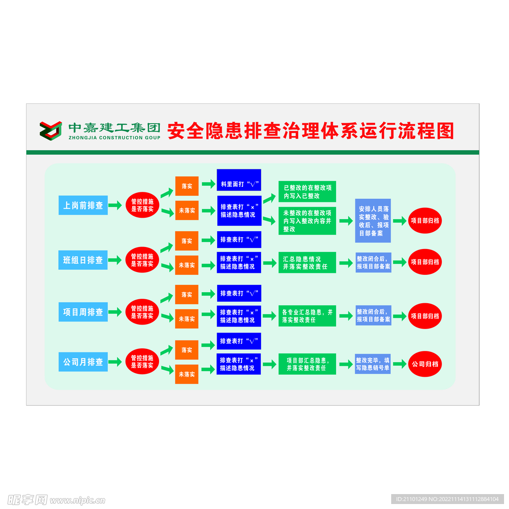 工地安全隐患治理体系治理体系运