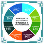 医疗十大疾病海报