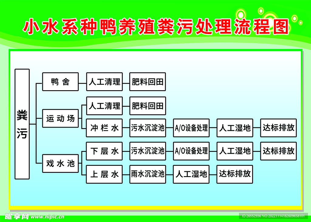 种鸭养殖粪污处理流程图 