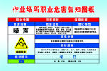 安全标牌 