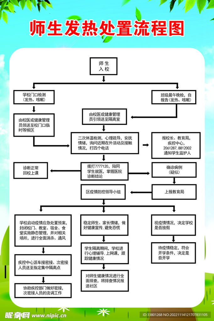 学校师生发热流程图