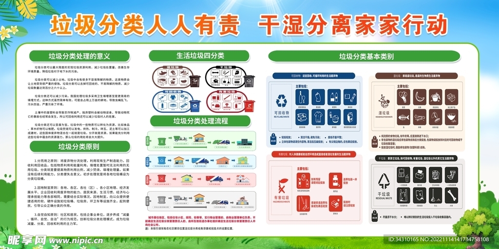 垃圾分类标语宣传栏