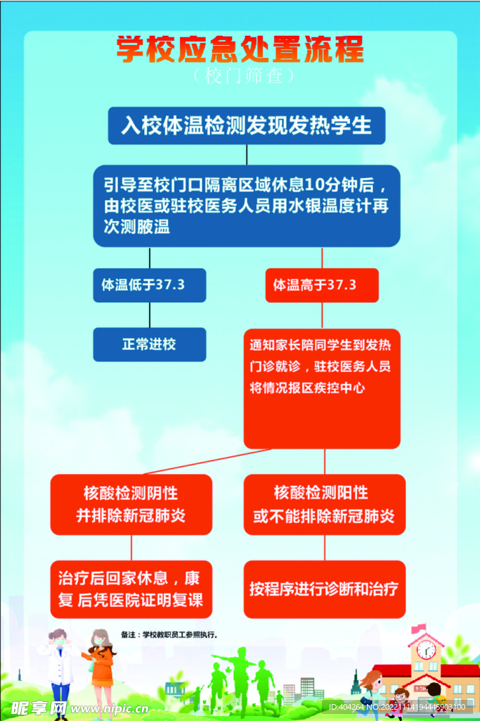 学校应急处理流程