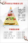 中国居民平衡膳食宝塔