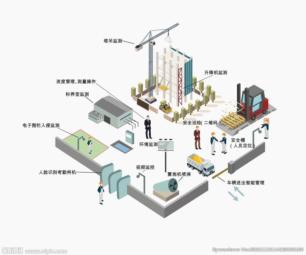 工程施工物联网