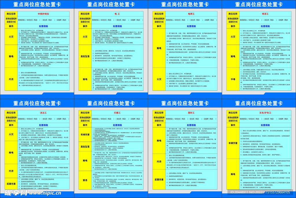 重点岗位应急处置卡