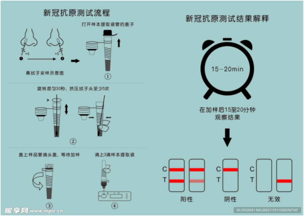 抗原测试流程