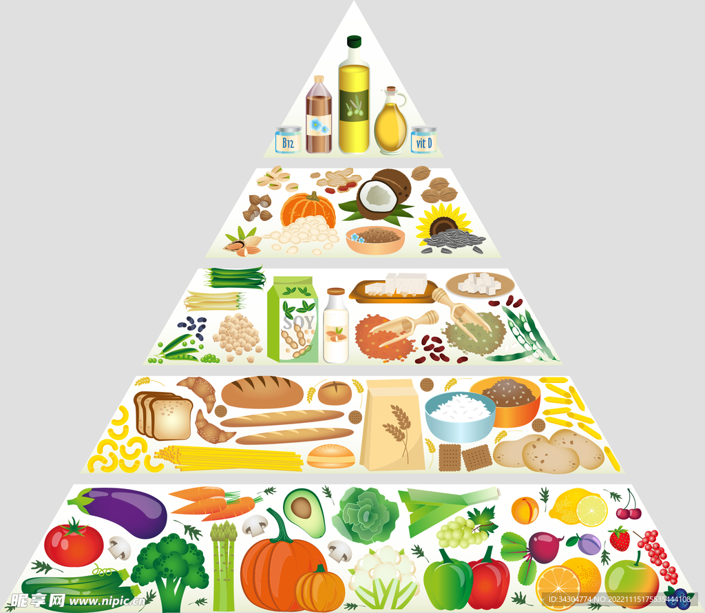 卫生防护中心 - 健康饮食金字塔 均衡营养好体格