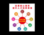 核心素养