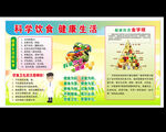 科学饮食