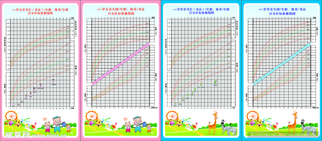 儿童健康身高体重头围曲线图