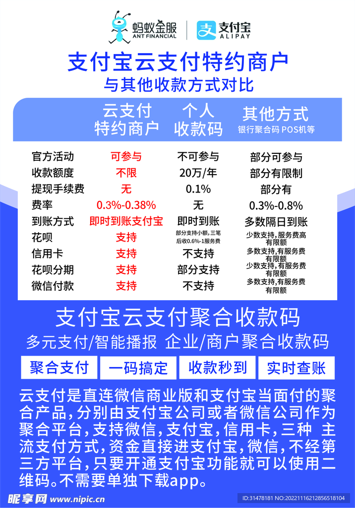 云支付宣传单