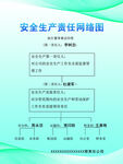 安全生产责任网络图